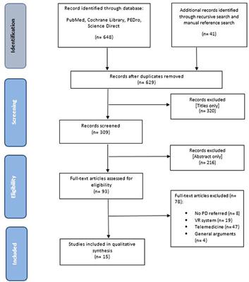 Effectiveness of <mark class="highlighted">Telerehabilitation</mark> on Motor Impairments, Non-motor Symptoms and Compliance in Patients With Parkinson's Disease: A Systematic Review